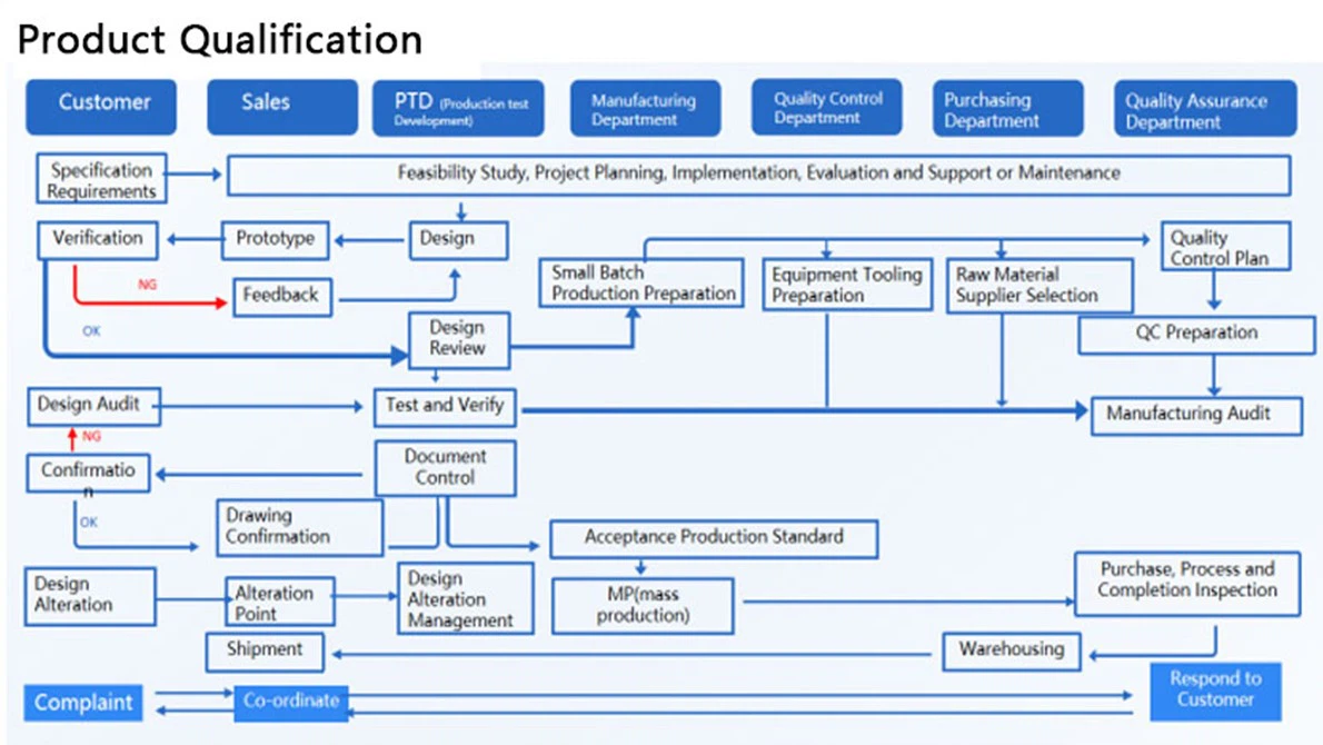 quality control quality control
